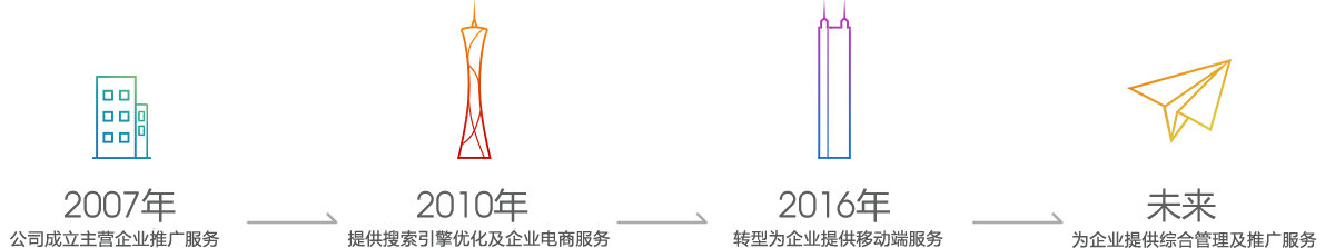 關(guān)于我們